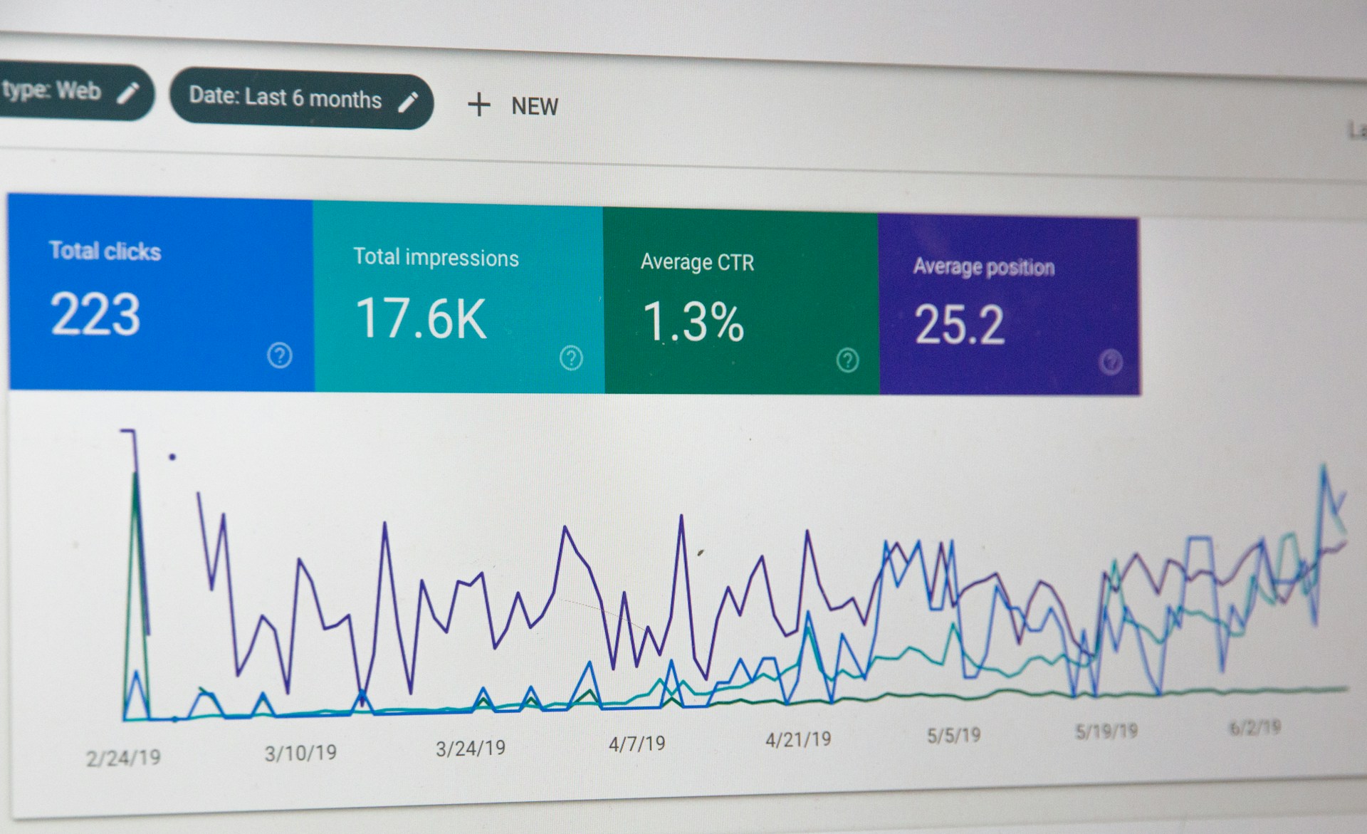 chart that tracks web traffic